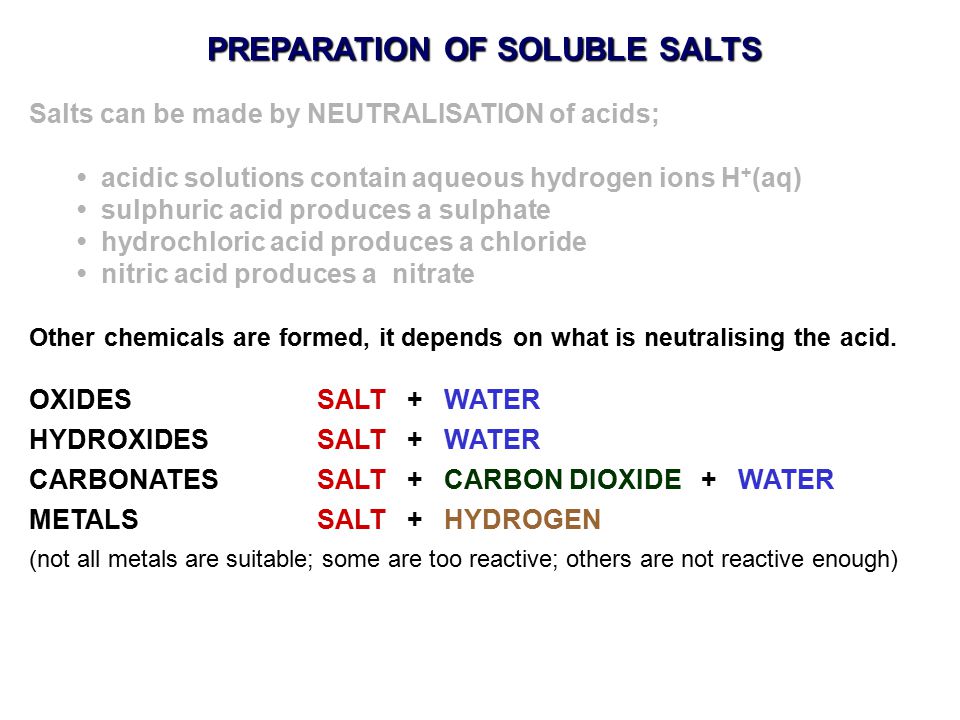PREPARATION OF SOLUBLE SALTS