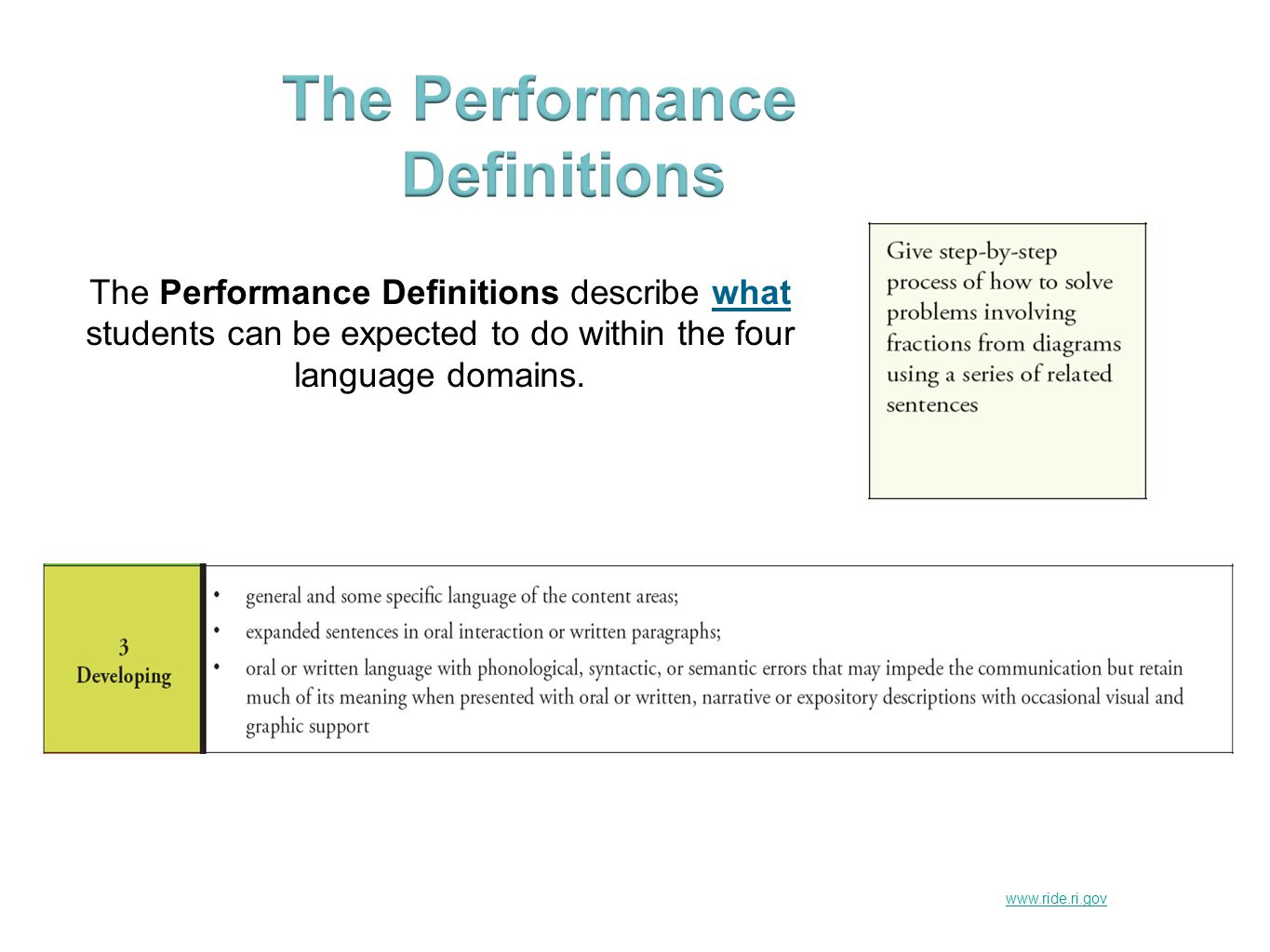The Performance Definitions describe what students can be expected to do within the four language domains.