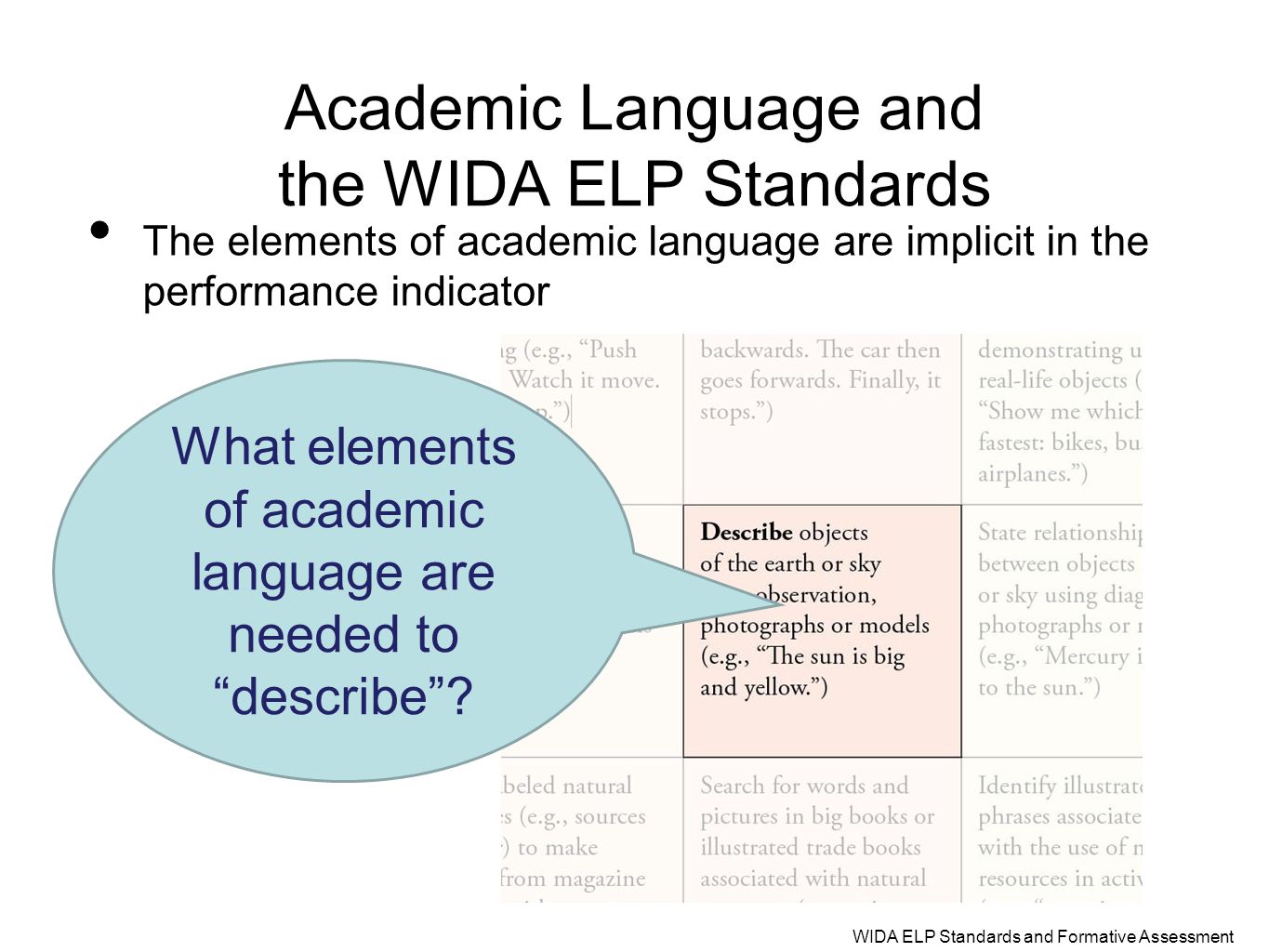 Academic Language and the WIDA ELP Standards