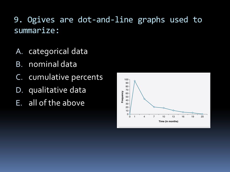 9. Ogives are dot-and-line graphs used to summarize: