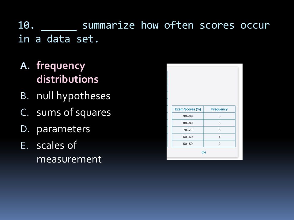 10. ______ summarize how often scores occur in a data set.