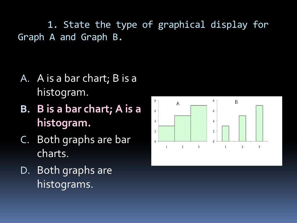 1. State the type of graphical display for Graph A and Graph B.