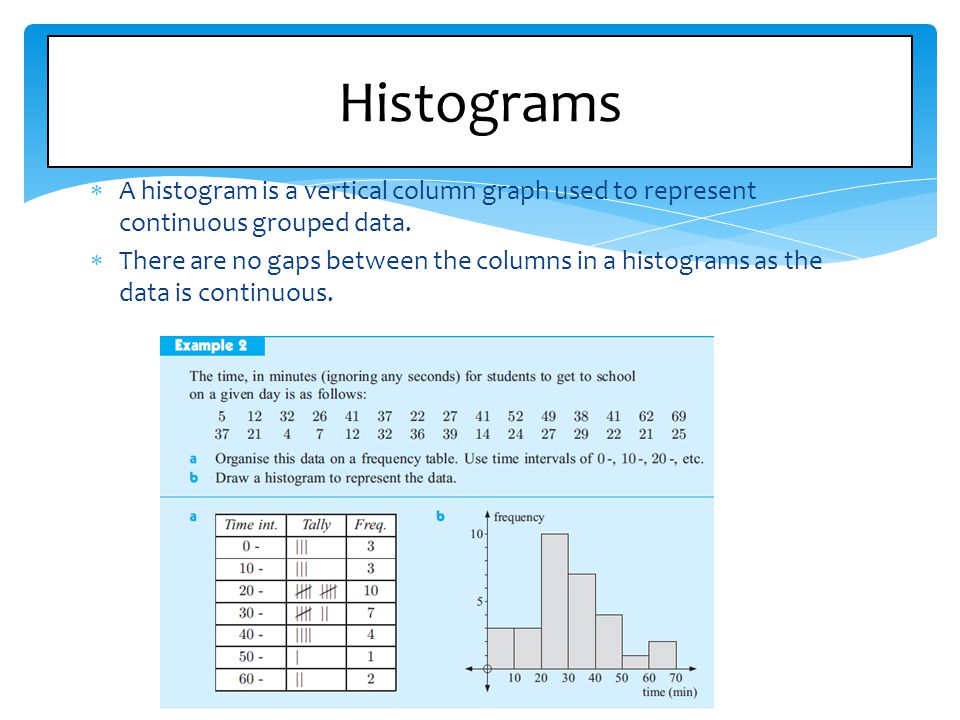 Histograms A histogram is a vertical column graph used to represent continuous grouped data.