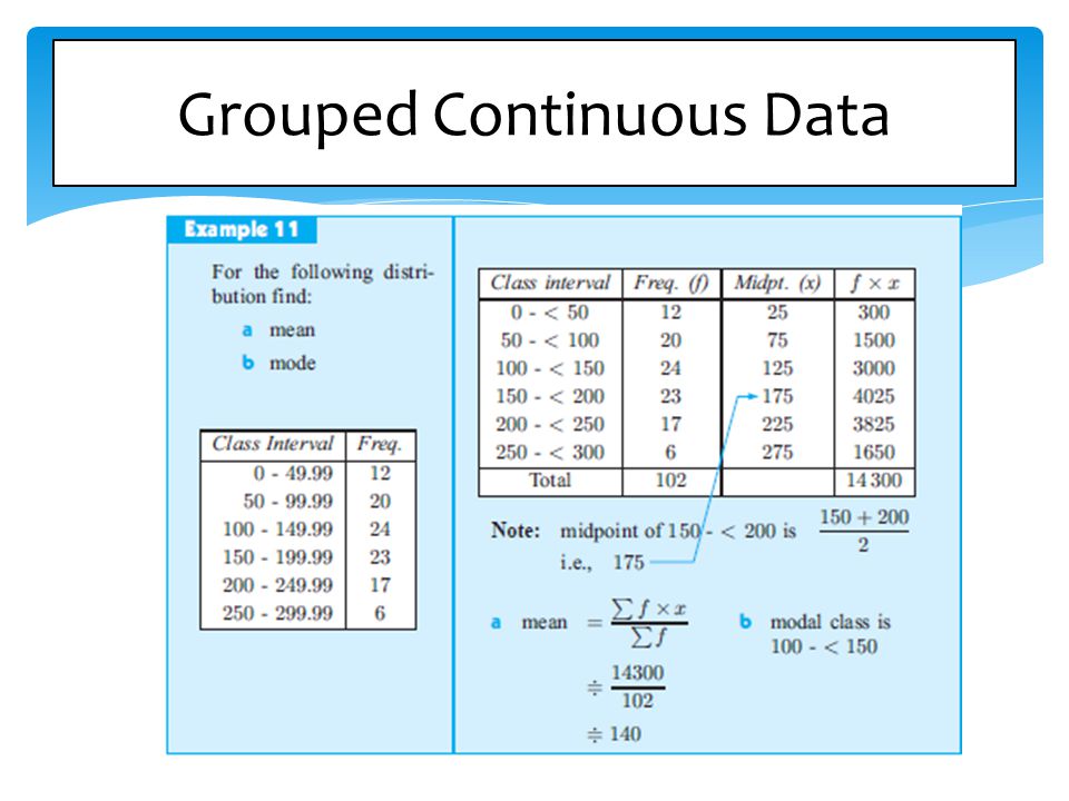 Grouped Continuous Data