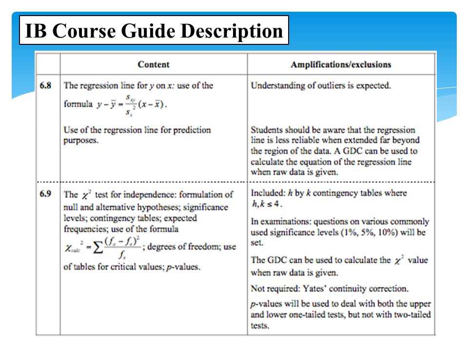 IB Course Guide Description