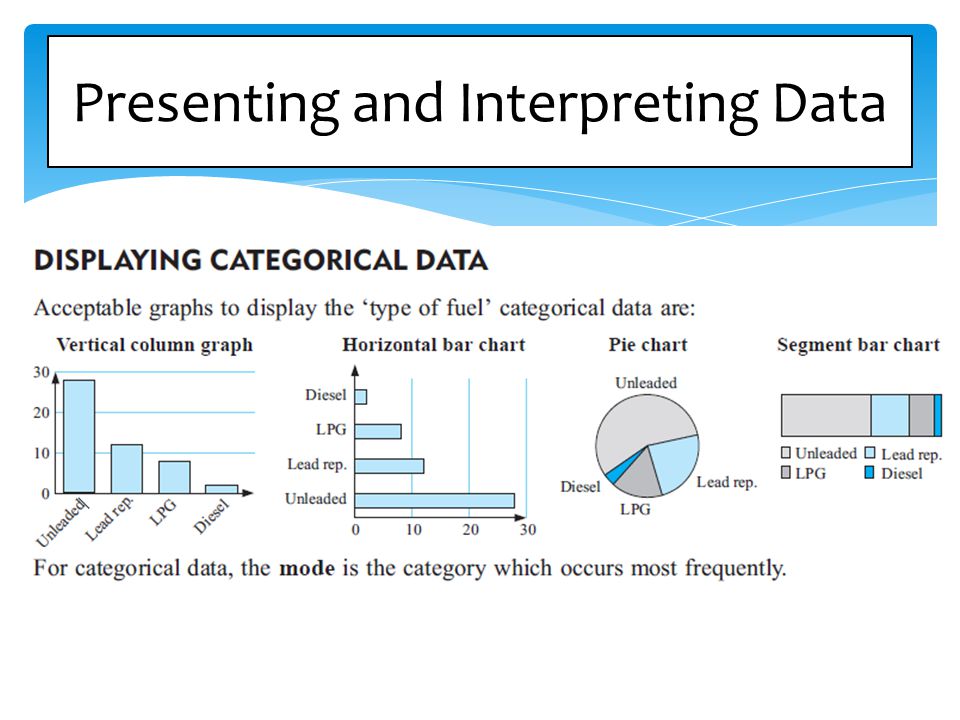 Presenting and Interpreting Data
