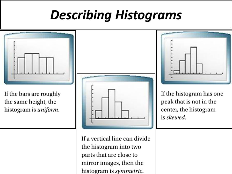 Describing Histograms