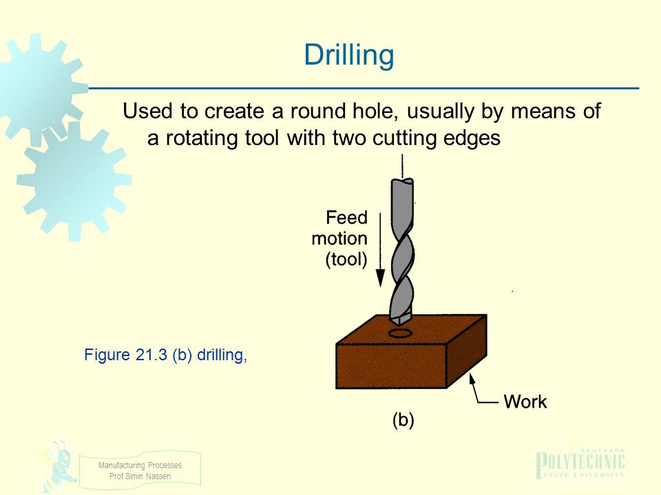Figure 21.3 (b) drilling, Drilling.