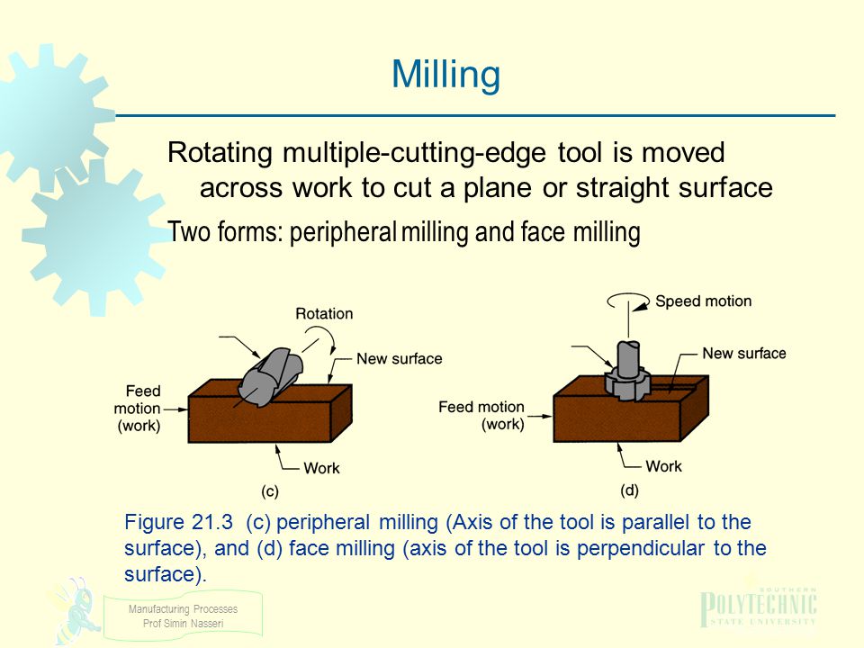 Two forms: peripheral milling and face milling