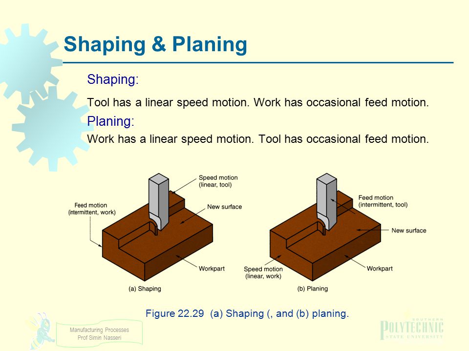 Shaping & Planing Shaping: Planing: