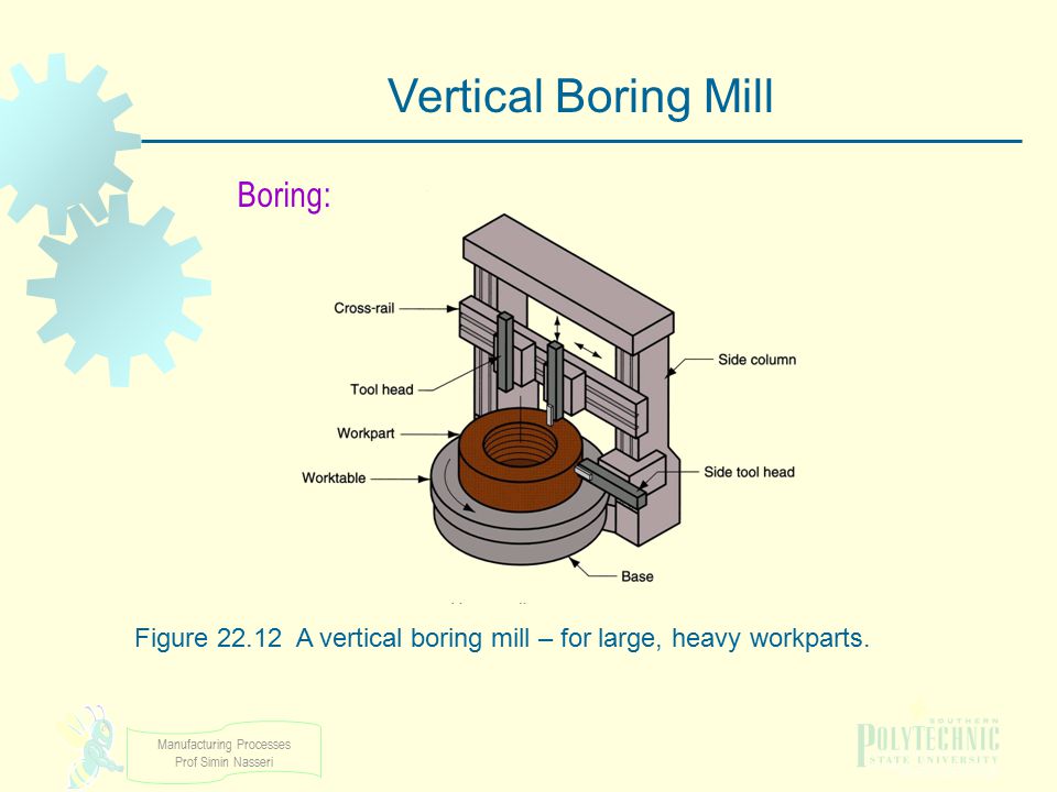 Vertical Boring Mill Boring: