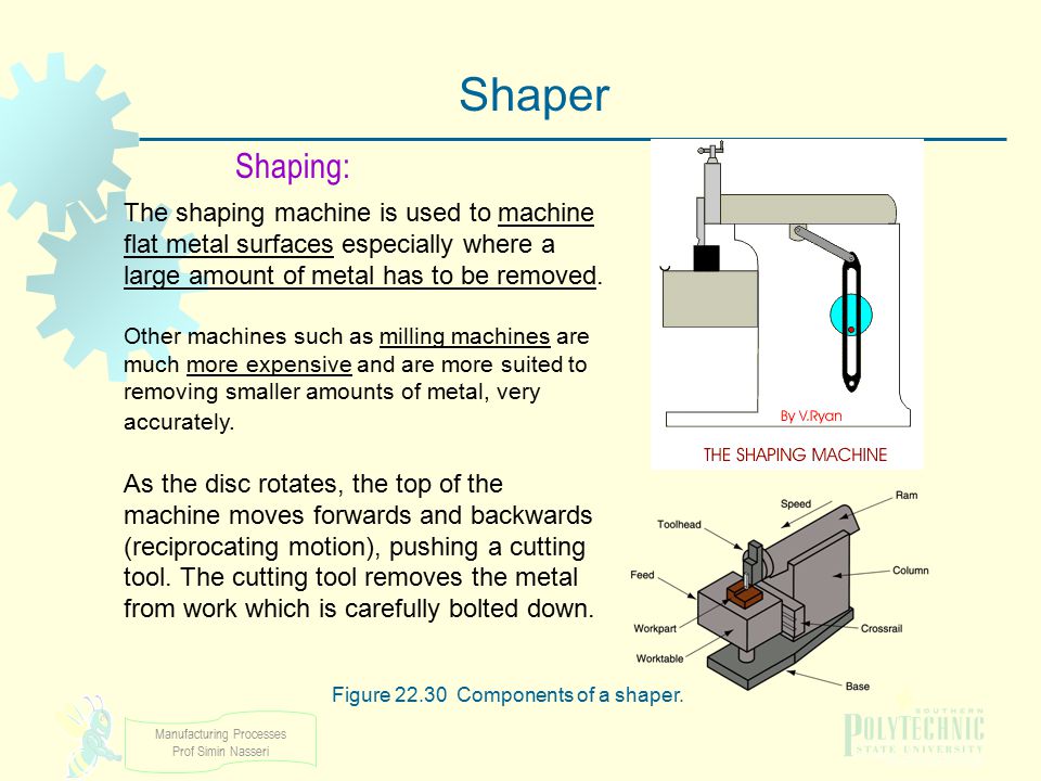 Figure Components of a shaper.