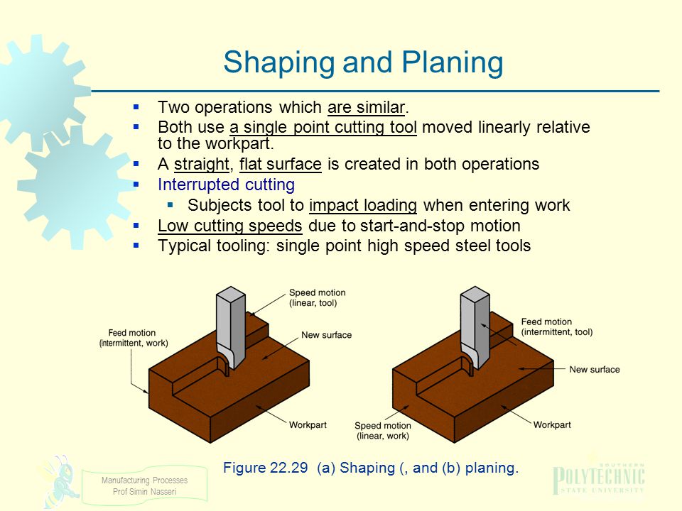 Shaping and Planing Two operations which are similar.
