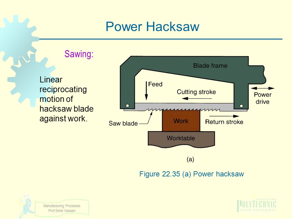Figure (a) Power hacksaw