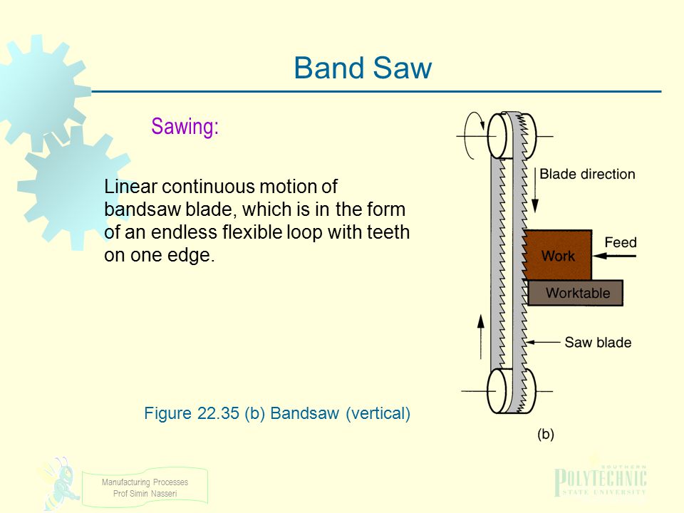 Figure (b) Bandsaw (vertical)