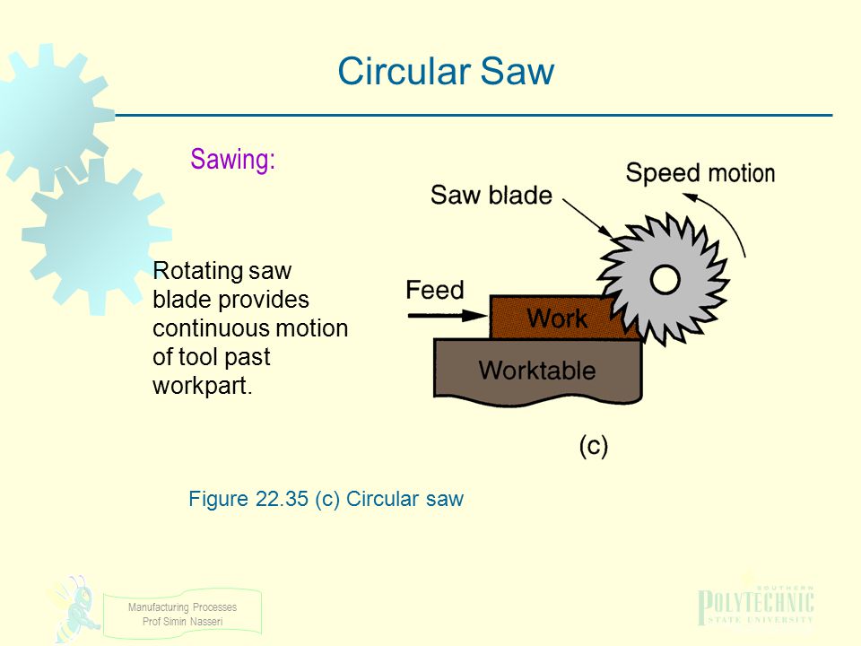 Figure (c) Circular saw