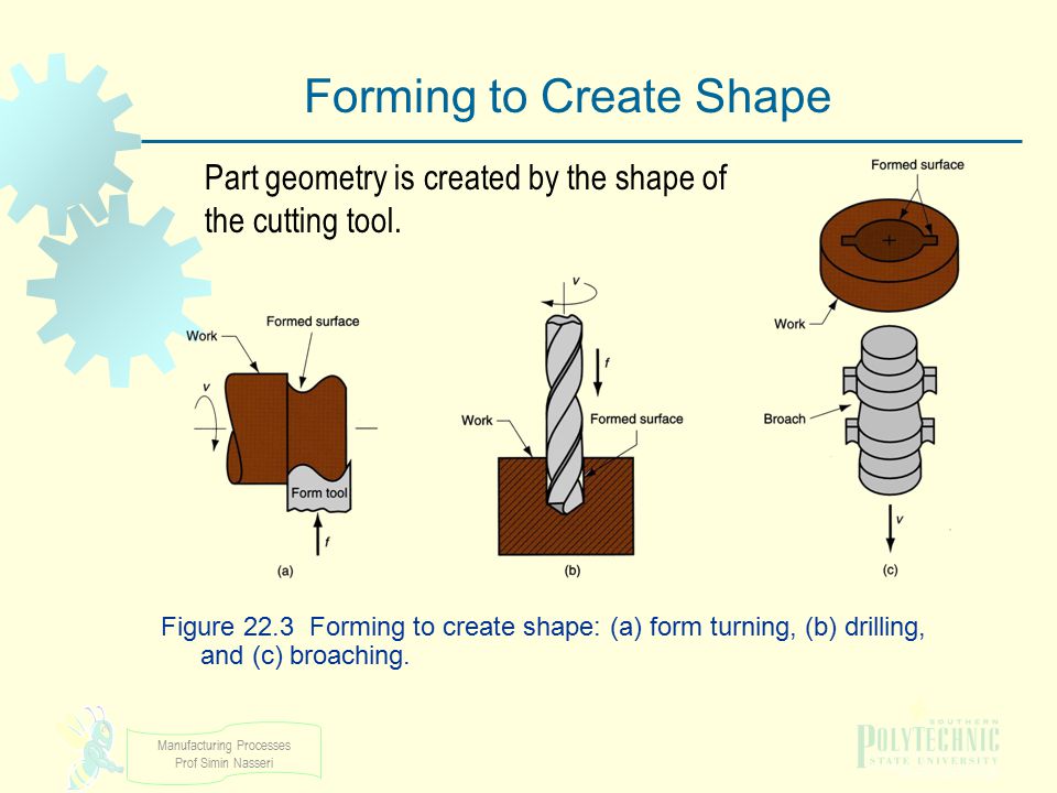 Forming to Create Shape