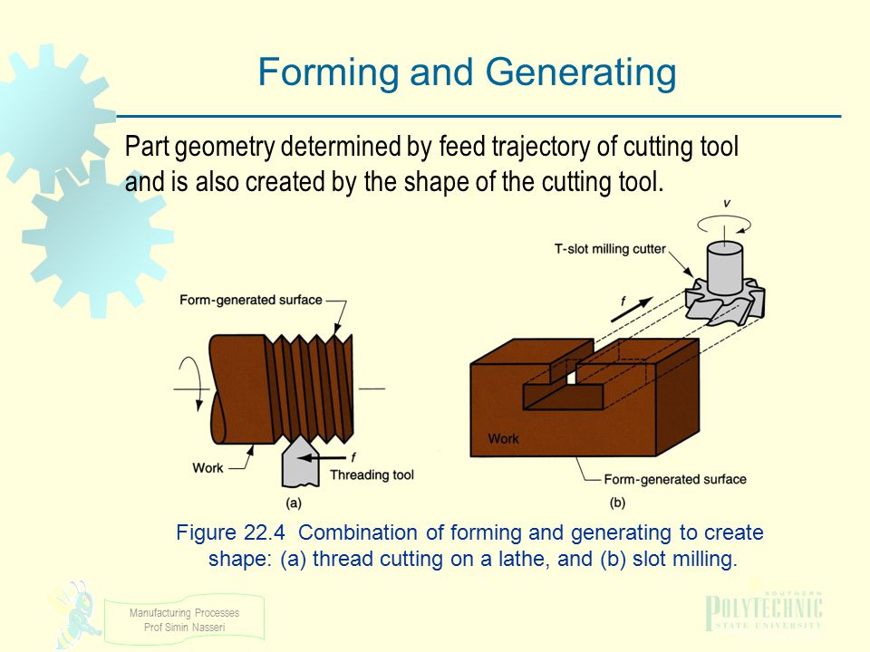 Forming and Generating