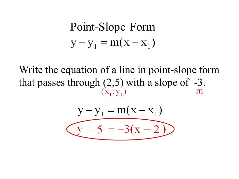 Point-Slope Form Write the equation of a line in point-slope form