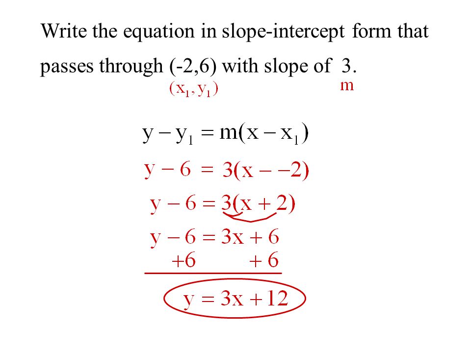 Write the equation in slope-intercept form that