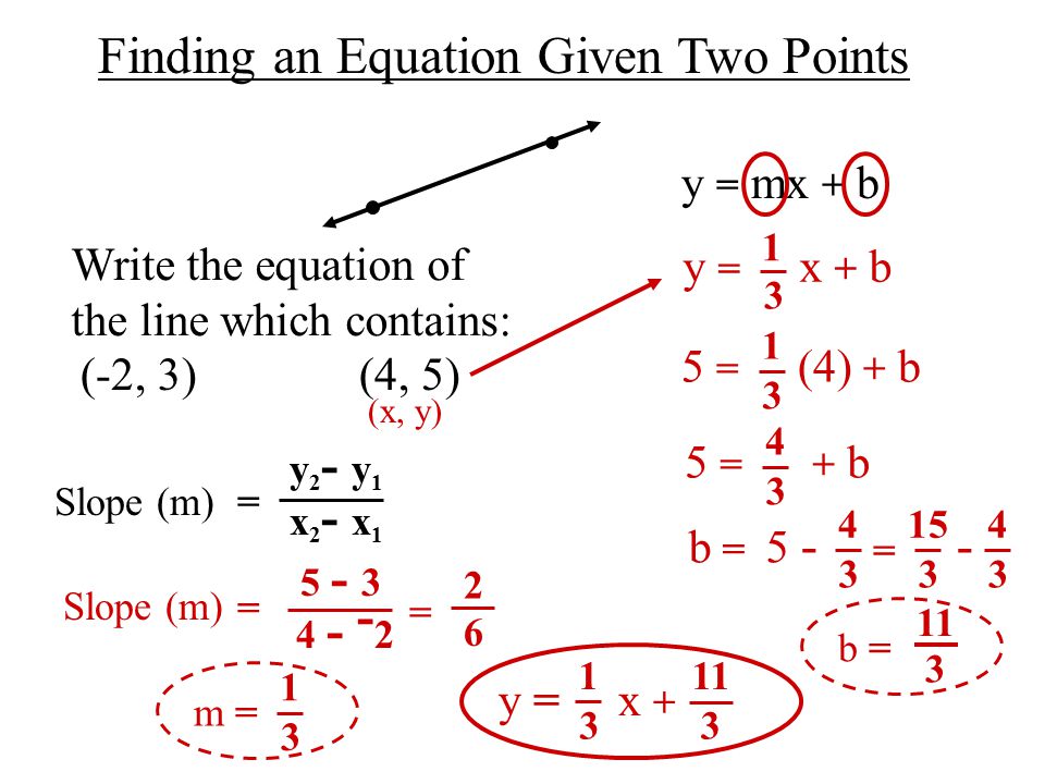 Finding an Equation Given Two Points