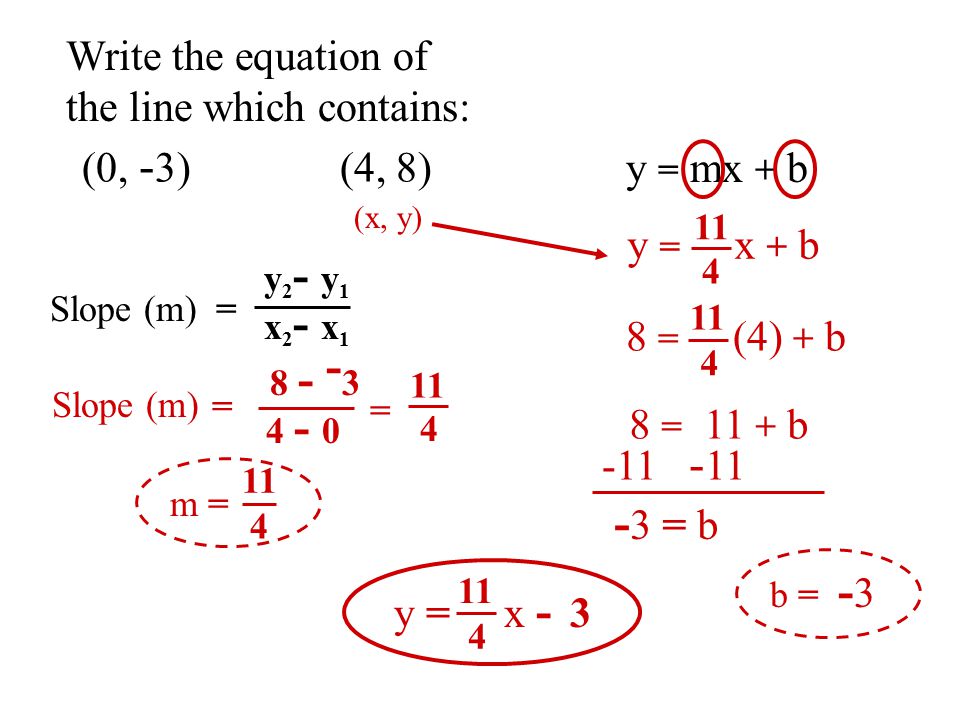 -3 = b Write the equation of the line which contains: (0, -3) (4, 8)