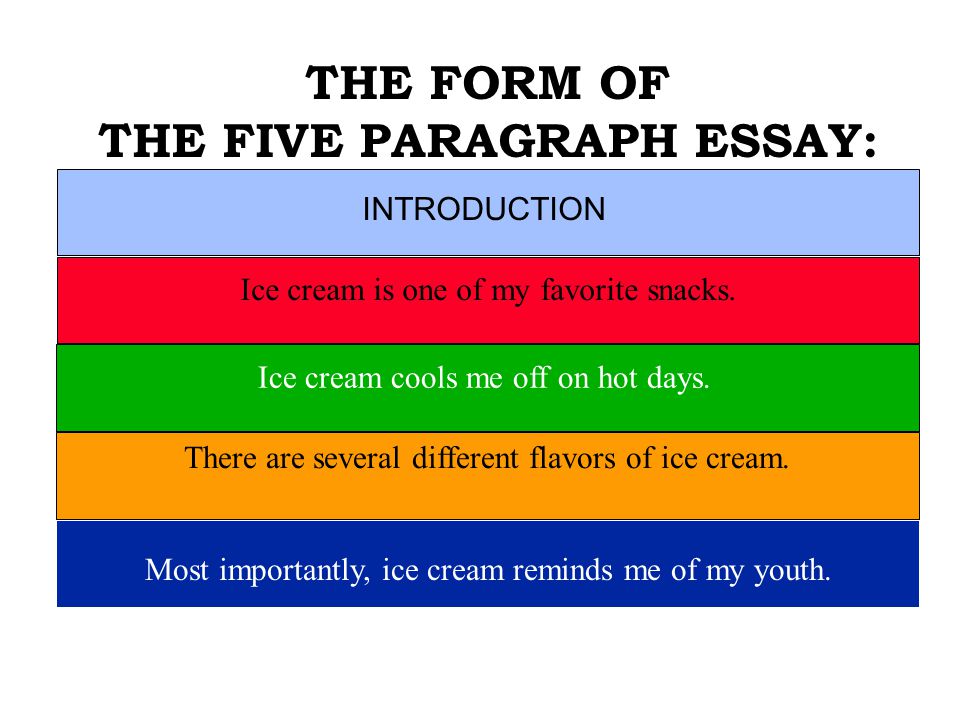THE FORM OF THE FIVE PARAGRAPH ESSAY: