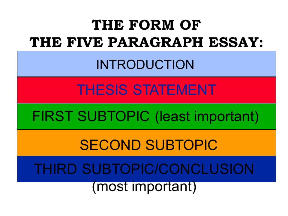THE FORM OF THE FIVE PARAGRAPH ESSAY: