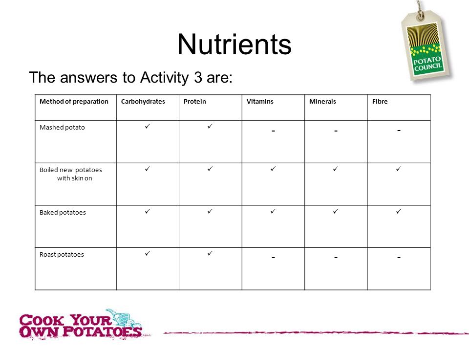Nutrients The answers to Activity 3 are: - Method of preparation