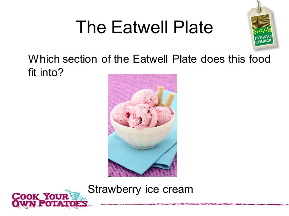 The Eatwell Plate Which section of the Eatwell Plate does this food fit into Strawberry ice cream