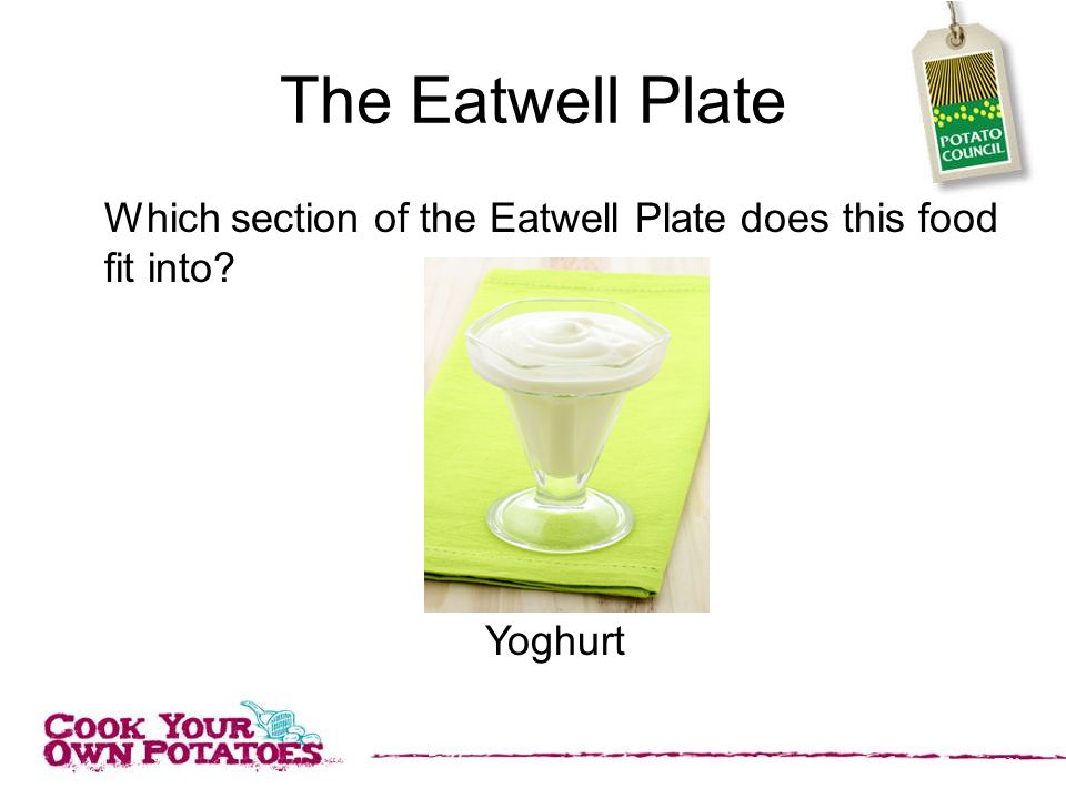 The Eatwell Plate Which section of the Eatwell Plate does this food fit into Yoghurt