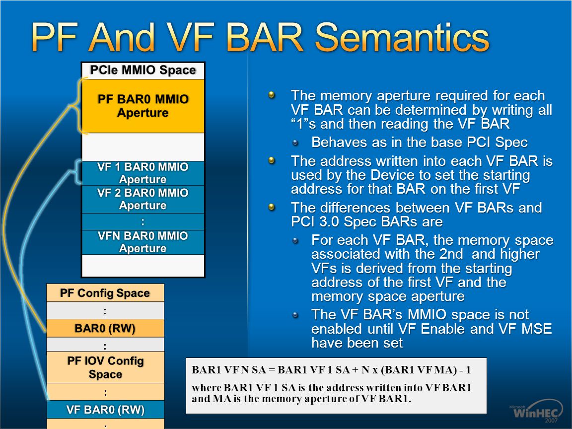 4/15/2017 5:37 PM PF And VF BAR Semantics. PCIe MMIO Space. PF BAR0 MMIO Aperture. VF 1 BAR0 MMIO Aperture.