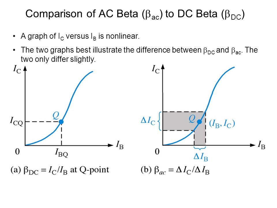 Comparison of AC Beta (ac) to DC Beta (DC)