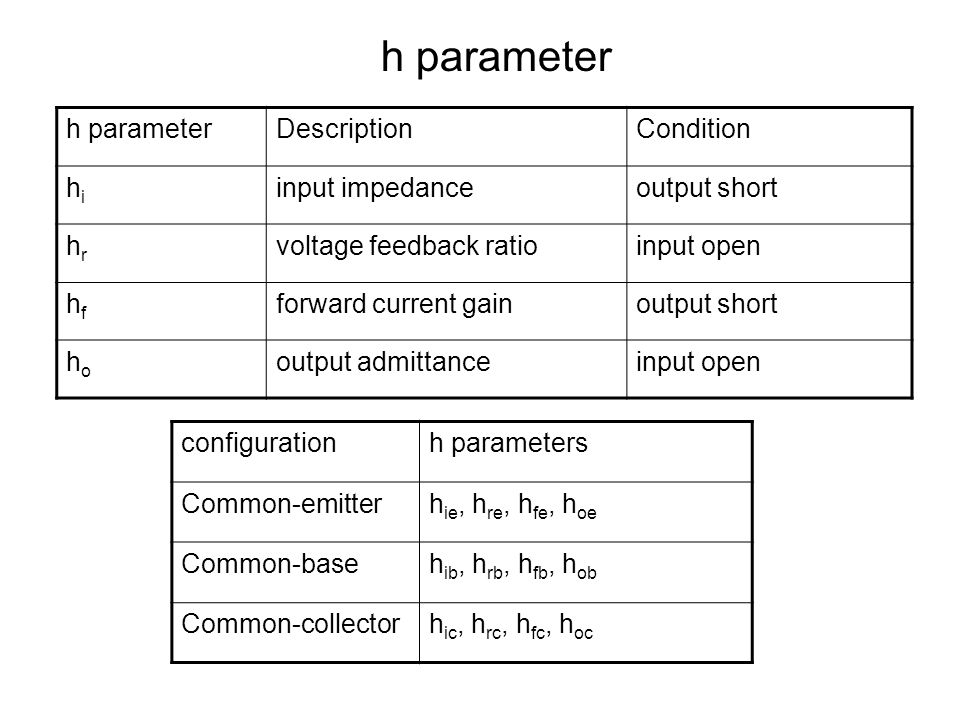 h parameter h parameter Description Condition hi input impedance