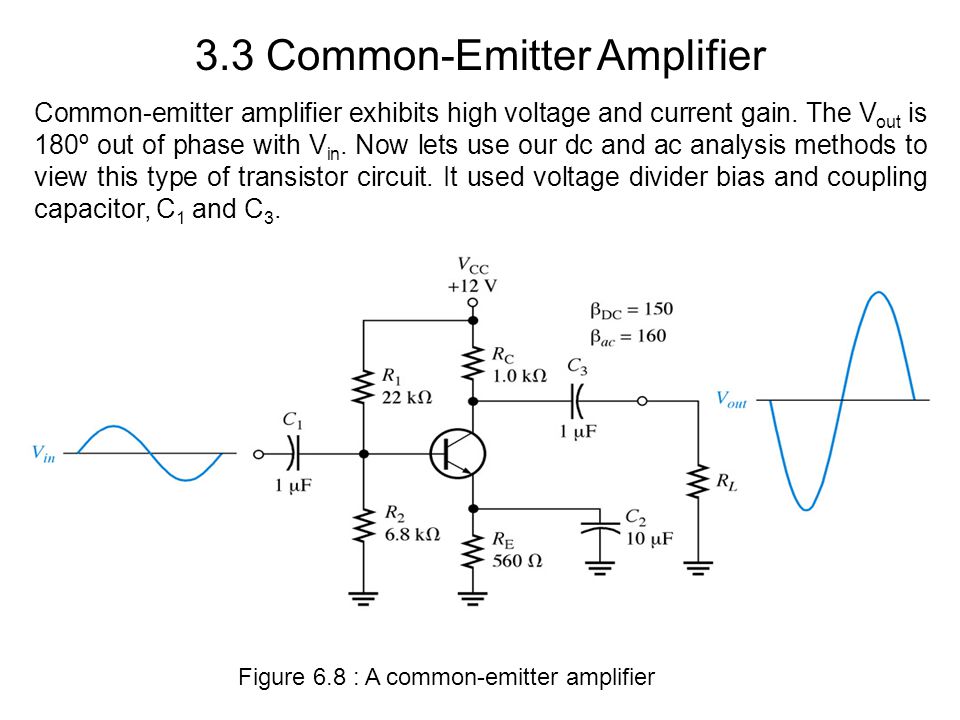3.3 Common-Emitter Amplifier