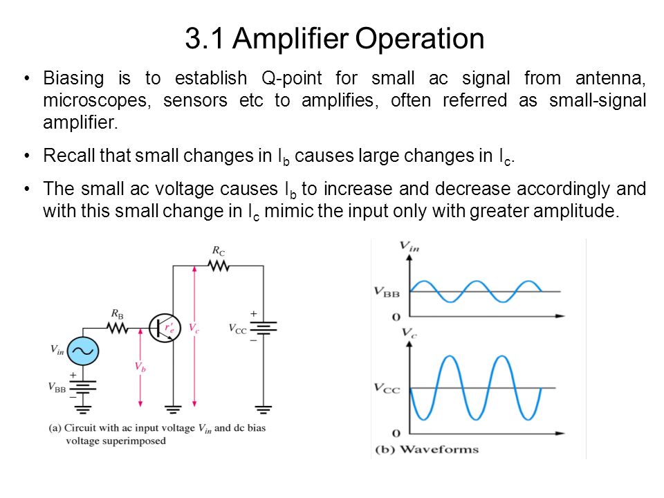 3.1 Amplifier Operation
