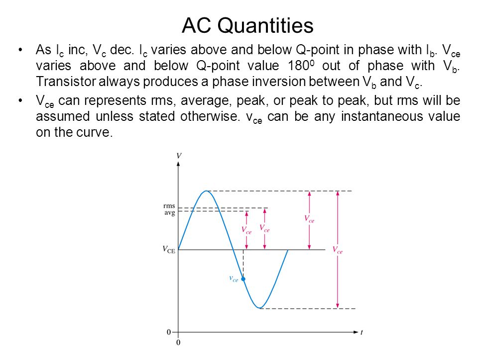 AC Quantities