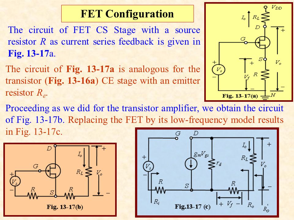 FET Configuration The circuit of FET CS Stage with a source resistor R as current series feedback is given in Fig a.