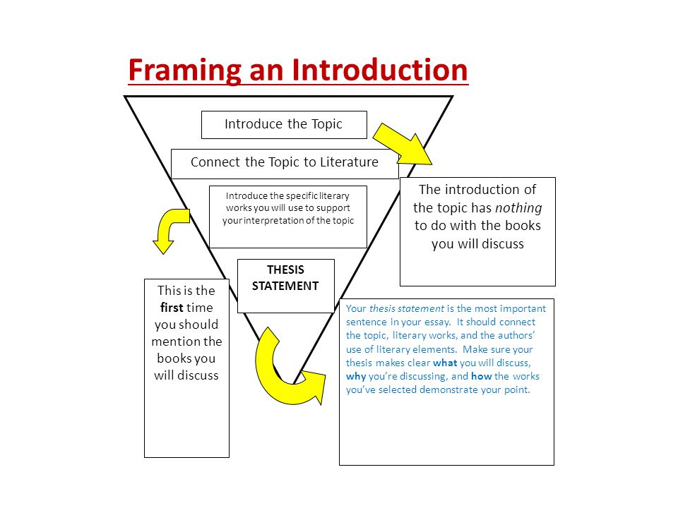 Framing an Introduction