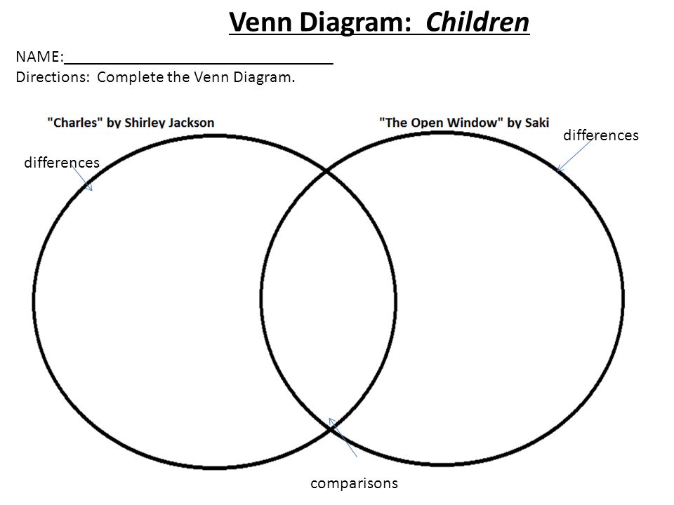 Venn Diagram: Children