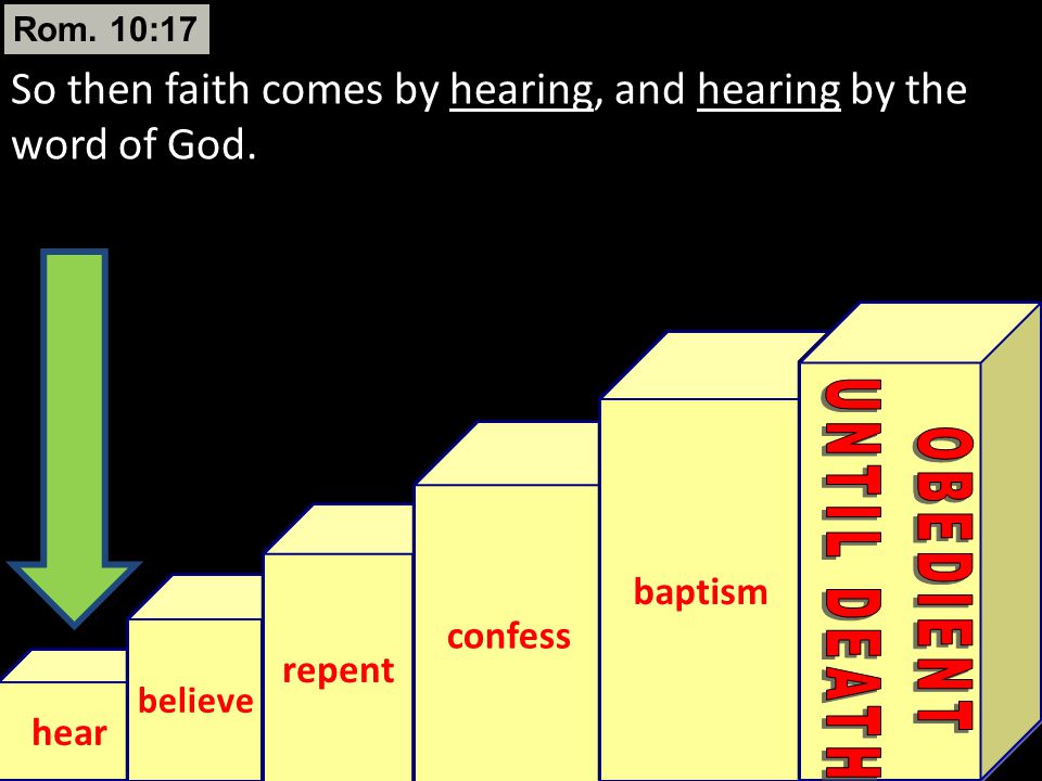 Rom. 10:17 So then faith comes by hearing, and hearing by the word of God. baptism. confess. repent.