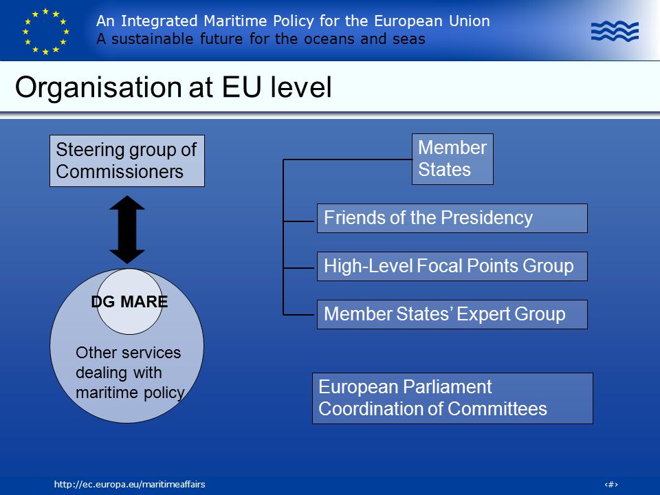 Organisation at EU level