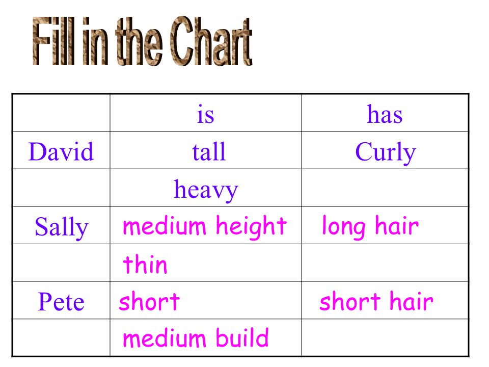 is has David tall Curly heavy Sally Pete Fill in the Chart