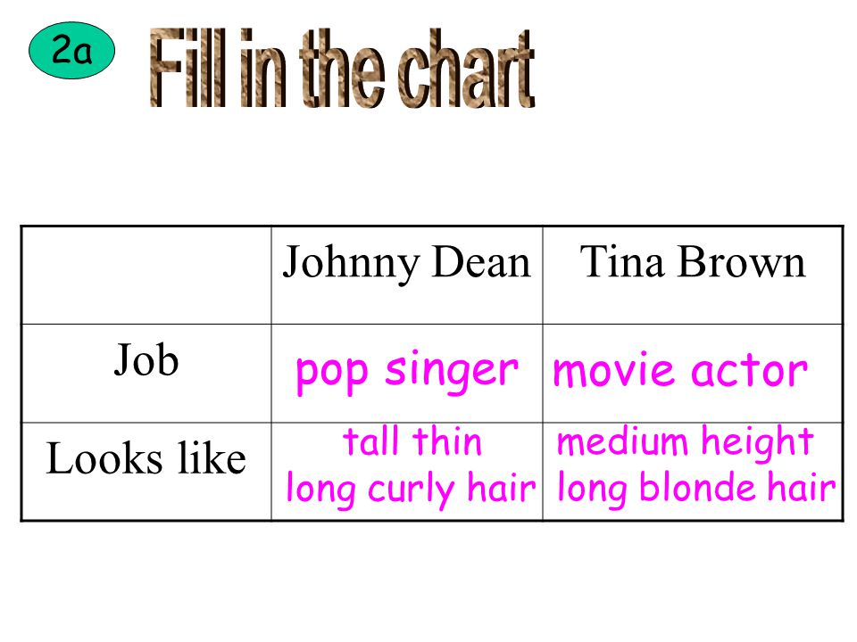 Johnny Dean Tina Brown Job Looks like pop singer movie actor