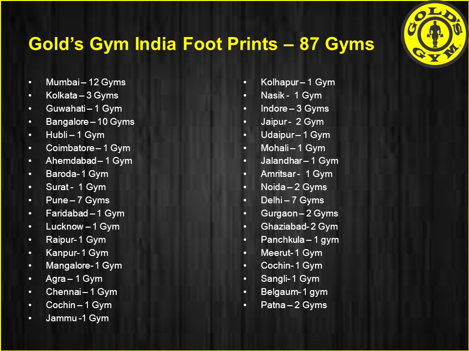 Gold’s Gym India Foot Prints – 87 Gyms