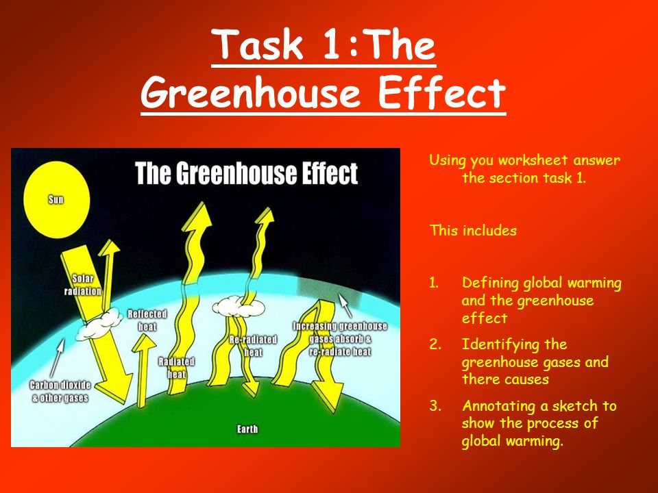 Task 1:The Greenhouse Effect