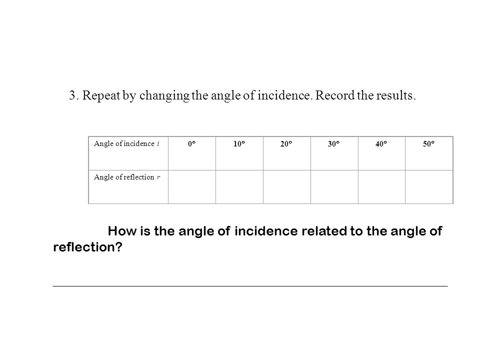 3. Repeat by changing the angle of incidence. Record the results.