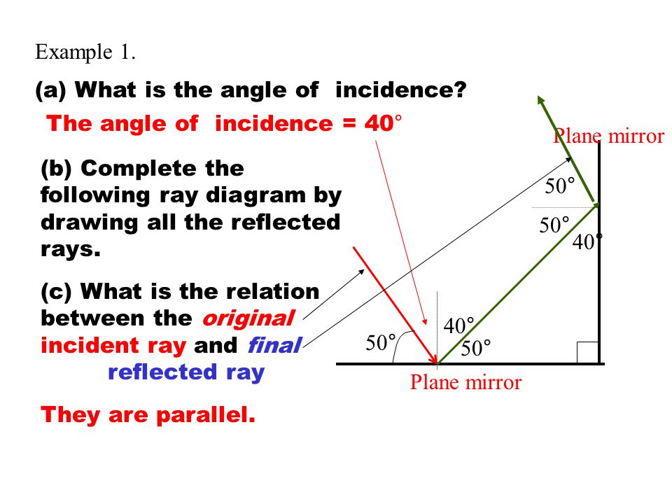 Example 1. (a) What is the angle of incidence The angle of incidence = 40° Plane mirror.