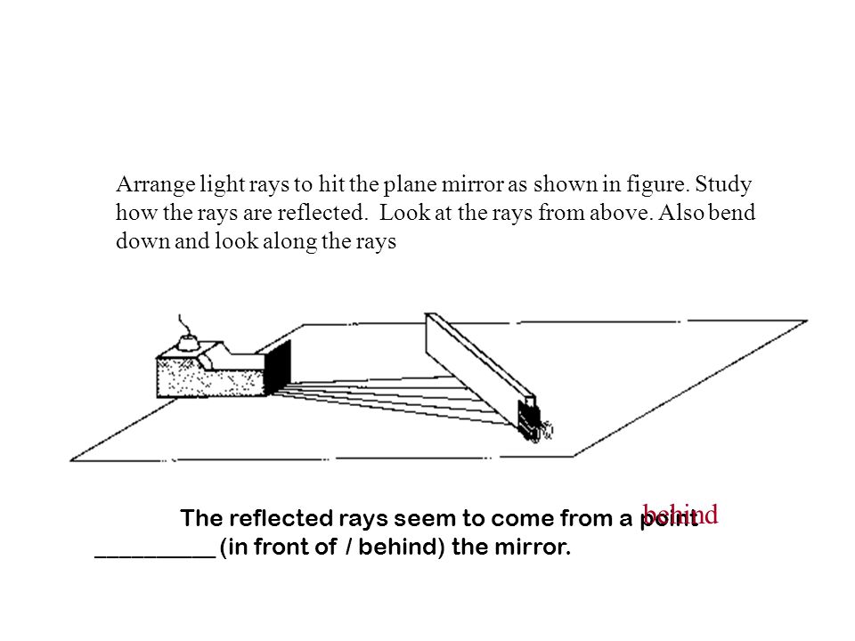 Arrange light rays to hit the plane mirror as shown in figure