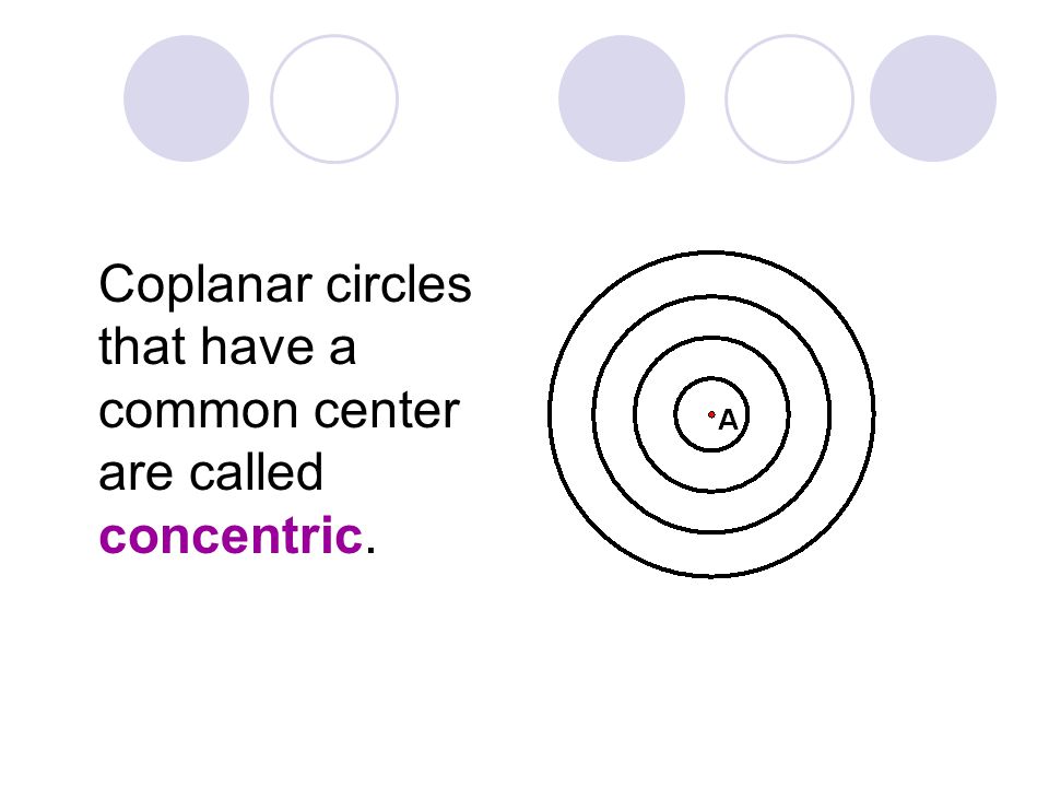 Coplanar circles that have a common center are called concentric.